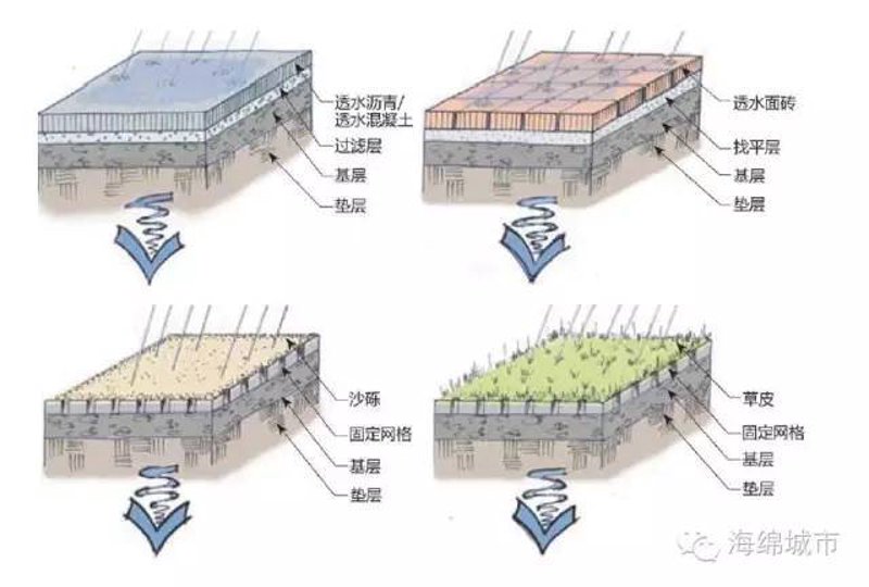 建材科技公司的未来:用数据预见趋势